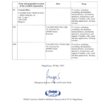 ISO 27001:2022